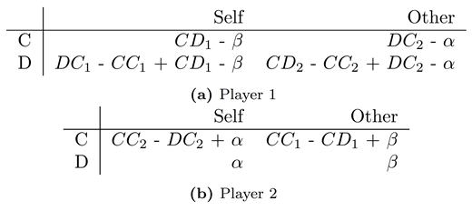 Figure 11.