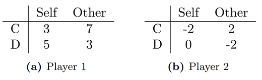 Figure 12.