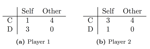 Figure 13.