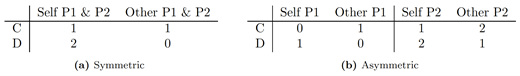 Figure 14.