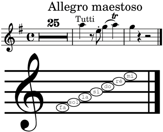Note. Flute excerpt written in standard notation in the top panel (intro to “Flute Concerto No. 1 in G major, K. 313” by W. A. Mozart) and the corresponding note names for seven notes on the treble clef in the bottom panel.