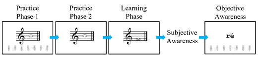 Notes. Stimuli not to scale. See text for more information on stimulus timings.