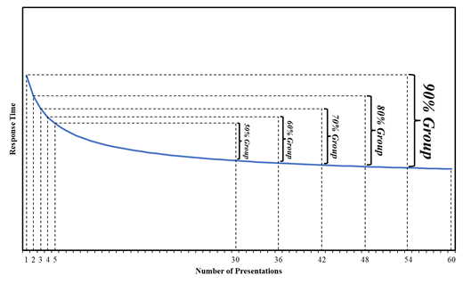 Figure 14.