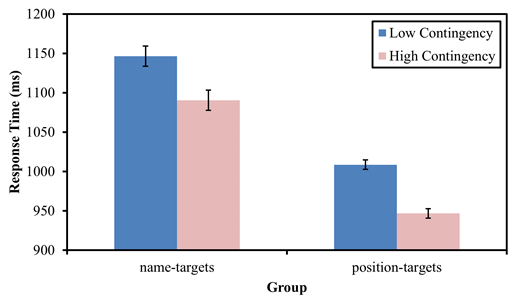 Figure 10.