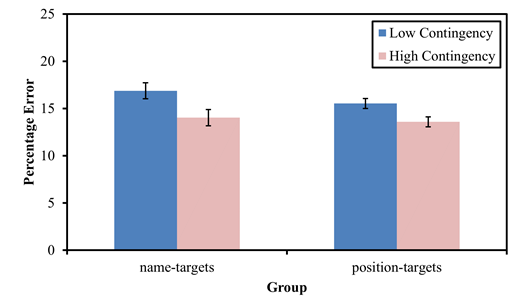 Figure 11.