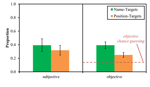 Figure 12.