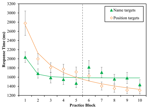Figure 13.