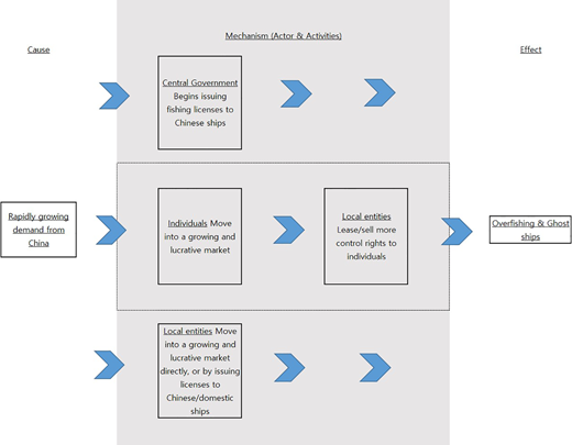 Third phase (2004 to 2019).