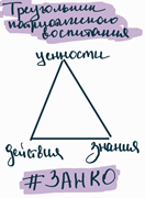 Zanko’s Patriotic Triangle (Zanko May 31, 2022).