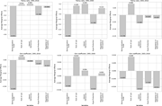 Average marginal effects for democratization variables from the models for Palma ratio and Gini coefficient.