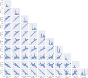 Relations between income shares deciles—pairplot analysis. Source: own elaboration based on data from GCIP database.