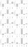 Average marginal effects for democratization variables from the models for deciles 1–5.