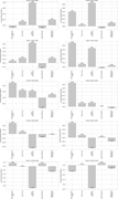 Average marginal effects for democratization variables from the models for deciles 6–10.