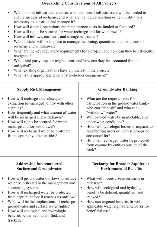 Considerations for the institutional design of MAR projects, by Water Management Objective.