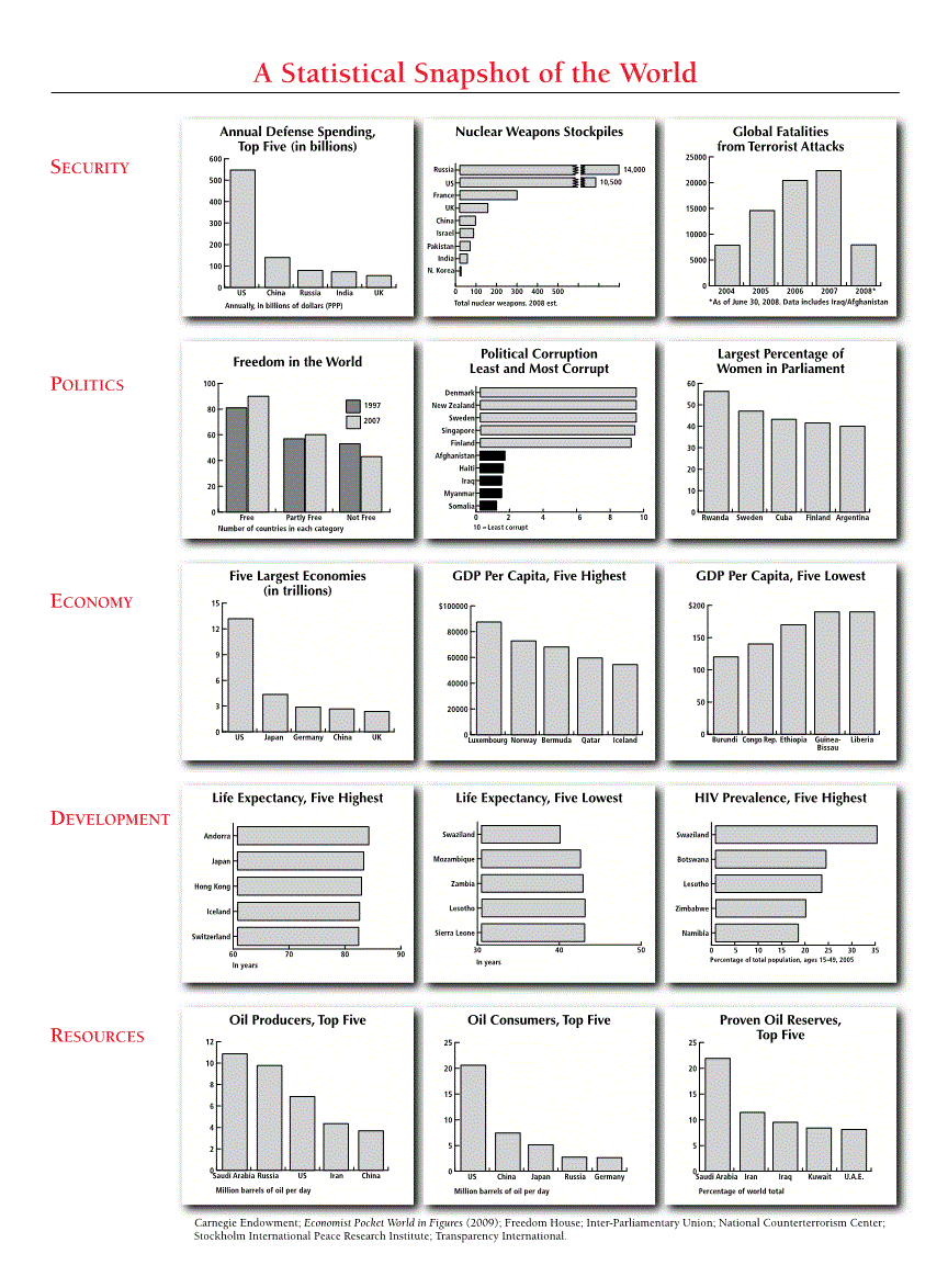 First page of A Statistical Snapshot of the World
