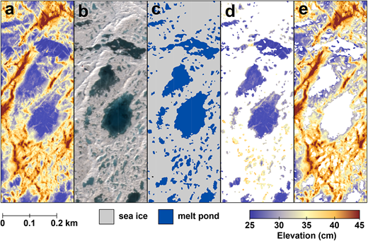 Relating spring surface roughness conditions to summer melt ponding. (a) Surface elevations from the airborne laser scanner on April 8, 2020. (b) Planet Lab, Inc. satellite image from July 1, 2020, during near-maximum pond coverage. (c) Surface classification results of ponded ice and bare sea ice following Wright et al. (2020). (d) The resulting masked surface elevations for the (d) ponded and (e) bare ice surfaces. DOI: https://doi.org/10.1525/elementa.2021.000072.f4