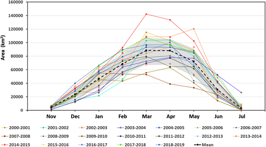 Inter-annual variations in monthly mean fast-ice cover in Hudson Bay and James Bay. This analysis gives an idea about the variations of the individual ice seasons during the period of 2000–2019, also displaying mean (dotted black line) and range within which the fast ice is generally present (grey-shaded area). The image also gives an idea of the development, persistence and decay of fast ice across an ice season. DOI: https://doi.org/10.1525/elementa.2021.00073.f3