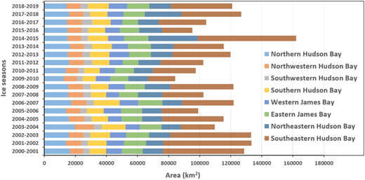 Zone-wise cumulated annual fast-ice cover across the study area. The area (km2) of cumulated annual fast-ice cover is presented for each ice season from 2001 to 2019, highlighting by color the contributions from each of the eight divisions selected for this study. DOI: https://doi.org/10.1525/elementa.2021.00073.f4