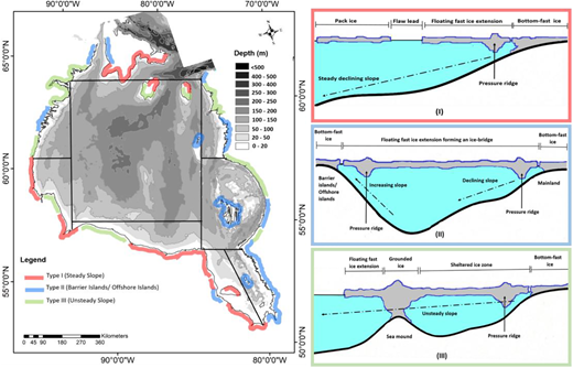 Variations in nearshore underwater topography commonly observed in the Hudson Bay and James Bay. In Type I, the seafloor has a steady slope, hence the location of the fast-ice edge is often proportional to the water depth. In Type II, fast-ice extensions from islands and mainland meet to form an ice bridge, hence stabilizing the sheet in place irrespective of the underlying bathymetry. Type III showcases the uneven or unsteady slope of the seafloor, where uneven underwater features such as mounds or submerged ridges help to lock the fast-ice extensions in place, hence allowing a greater stability and substratum for the ice to extend further. DOI: https://doi.org/10.1525/elementa.2021.00073.f12