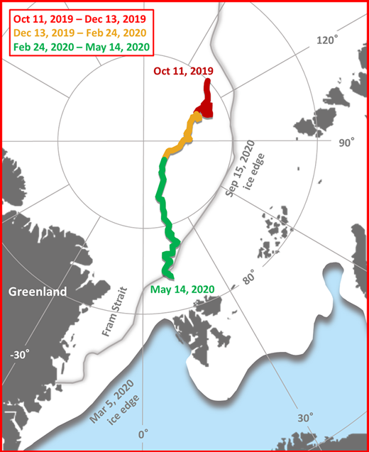 Multidisciplinary drifting Observatory for the Study of Arctic Climate (MOSAiC) expedition track when Ka-band zenith-pointing radar-based snowfall rate retrievals are available. Red, yellow, and green colors correspond to the periods of Legs 1–3 of the MOSAiC expedition, respectively. DOI: https://doi.org/10.1525/elementa.2021.00101.f4