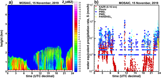 Same as Figure 7 but for November 15, 2019. DOI: https://doi.org/10.1525/elementa.2021.00101.f8