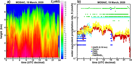 Same as Figure 7 but for March 19, 2020. DOI: https://doi.org/10.1525/elementa.2021.00101.f9