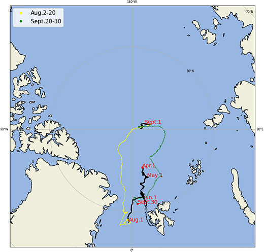 The research vessel Polarstern ship track during April–September 2020, as a part of the MOSAiC expedition. The flux station measurements during August 2–20 (yellow) and September 20–30 (green) are removed from analysis because the measurements were made from onboard the ship in transit. DOI: https://doi.org/10.1525/elementa.2022.00013.f1