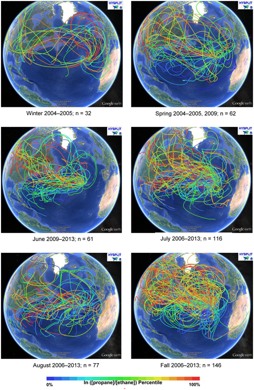 Figure 7. Back trajectories labeled by degree of photo-oxidation. / Eight-day back trajectories from the PMO grouped for winter, spring (see experimental section for season definition), June, July, August, and fall with back trajectories color-coded by the scale of ln([propane]/[ethane]) results observed during each month of the year, according to the color scale shown underneath and derived as shown in Figure 4c. Numbers underneath the graph indicate the count of trajectories considered during each time interval.
