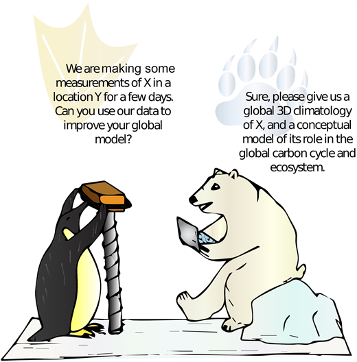 Figure 1. Conversation between a global climate modeller and an observer. . / The choice of two polar animals together on one ice floe, when they do not co-occur in nature, is intended to represent the need for modellers and observers to meet at the same table, regardless of background.