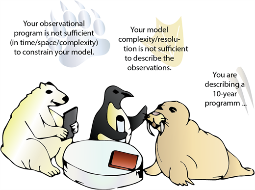 Figure 2. Typical reviews of a grant proposal combining modelling and observations with reviewers from mixed backgrounds.