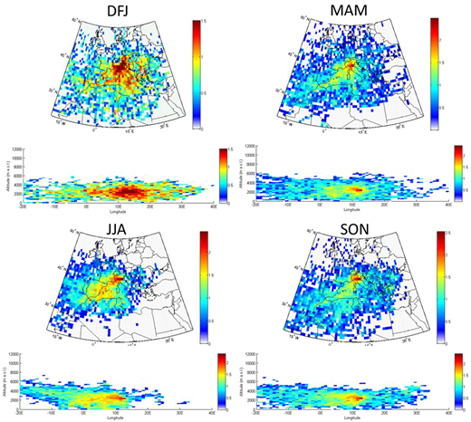 Figure 6. Concentration of back trajectory points related to the occurrence of DTEs at CMN over the period 2002–2012. / Both horizontal field and vertical cross sections are reported for each season. The colored scale denotes the number of back trajectory points. A different scale was adopted for winter to magnify the trajectory patterns. The main transport pattern associated with DTEs is related to south-westerly circulation from western North Africa.