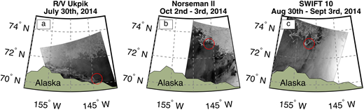 Figure 1. Deployment locations. / Data were collected on two cruises in the summer of 2014: from the R/V Ukpik in July (a), and from the Norseman II in September/October (b). Unaccompanied buoys deployed from the Ukpik encountered ice on August 31st (c). Red circles overlaid on Radarsat-2 SAR images taken within 1 day of deployments show approximate locations of measurements relative to ice. SAR from NIC, processed by CSTARS and curated by Luc Rainville.