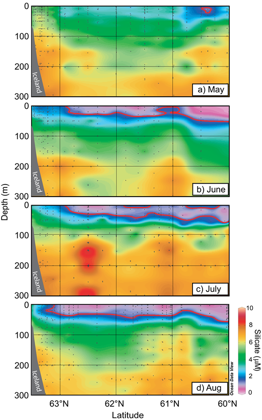 Figure 4. Silicate concentrations (µM) along the meridional section for the summer months. / a) May, b) June, c) July and d) August silicate concentrations were obtained from available WOD/WOCE/EEL data. Latitudes from the Iceland coast to 60°N along longitude 20°W (Figure 1a). The thick red contour line emphasizes the limiting silicate concentration of 1.5 µM.