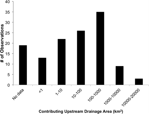Figure 4. Watershed area. / Watershed area (km2) upstream of all removed dams.
