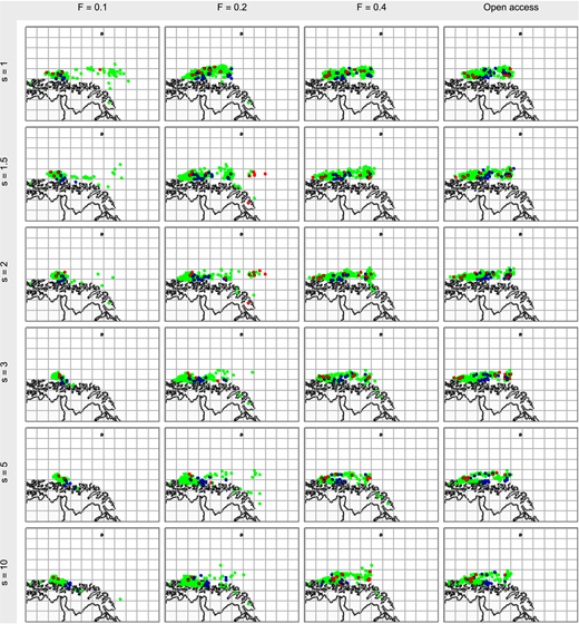 Figure 11. Monthly centres of gravity of total fishing effort for different management regimes and varying smartness. / Monthly centres of gravity (Expression 11) are shown over the simulation period 2012–2052, where data for the first year (2012) are shown by blue dots and, for the last year (2052), by red dots; green dots show the centres of gravity for the intervening years. Management regimes range from F = 0.1 to F = 0.4 and open access; smartness values (s) range from 1 to 10. Each square represents a cell in the model (80 km x 80 km; see Figure 5).