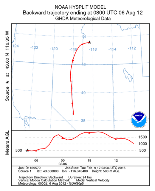 Figure 2. Hysplit backward trajectory for the August 5 dust event observed in Boise, Idaho. The modeled end time is adjusted (offset of 6 hours based on the WRF-CMAQ results) to account for underestimation of wind speed in the meteorological model. DOI: https://doi.org/10.1525/elementa.185.f2