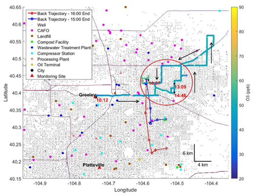 Figure 5. Map of mobile laboratory O3 measurements on July 23, 2014. Map of O3 measured during the mobile laboratory drive on July 23. Times in red show the location of the mobile laboratory at that time and the black arrows indicate direction of travel. Five-hour back trajectories are shown by solid lines (blue arriving at 15:00 and red at 16:00) with hourly locations noted by outlined symbols. The portion of the drive circled in red was included in Figure 6 (note that two loops were completed within the circled area at the conclusion of the drive; O3 measurements shown were measured on the second loop). DOI: https://doi.org/10.1525/elementa.254.f5