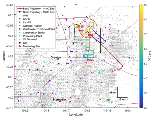Figure 13. Map of mobile laboratory O3 measurements on August 13, 2014. Map of O3 measured during the mobile laboratory drive on August 13. Times in red show the location of the mobile laboratory at that time and the black arrows indicate direction of travel. Five-hour back trajectories are shown by solid lines (blue arriving at 13:00 and red at 14:00) with hourly locations noted by outlined symbols. The portion of the drive circled in red was included in Figure 14. DOI: https://doi.org/10.1525/elementa.254.f13