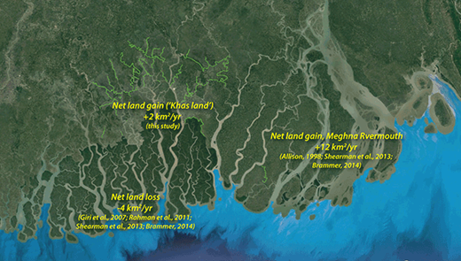Figure 5. Net land gain and loss measured in the Ganges-Brahmaputra tidal deltaplain. If land gain from channel siltation in poldered areas of southwest Bangladesh are factored in, on average the Ganges-Brahmaputra tidal deltaplain, including active river mouth, has a net land gain of +10 km2 annually. DOI: https://doi.org/10.1525/elementa.263.f5