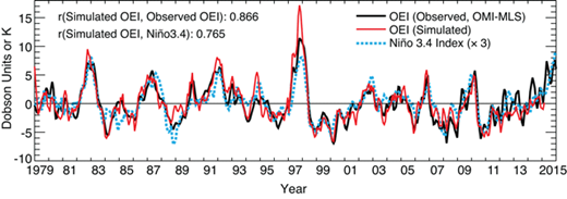 Tropospheric Ozone Assessment Report: Assessment of global-scale model ...