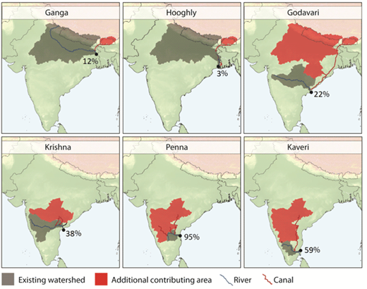 Figure 9. Changes in the watersheds of six major rivers. Changes in watersheds for six major rivers given full implementation of the NRLP. Current (existing) watershed is shown in grey, with new contributing areas shown in red. Label at the river mouth indicates the proportion of river discharge that will be sourced from runoff in the new contributing areas. The Krishna, which is projected to experience no change in the total volume of water exiting the river mouth, will nevertheless experience a large change in the proportion of water that comes from its natural watershed. This is due to the “compensating” transfers built into the NRLP, wherein a river receives incoming transfers in order to compensate for outgoing transfers sent further down the system. Note also that more than half of the water in the Hooghly is already being transferred from the Ganga watershed via Farakka Barrage. DOI: https://doi.org/10.1525/elementa.269.f9