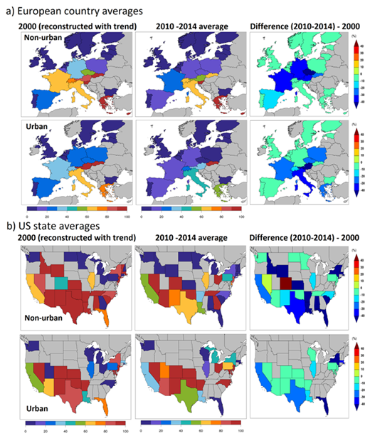 Figure 7. Percentage of monitored population exposed to MDA8 > 60 ppb for more than 25 days per year. Percentage of monitored population (i.e. population within a 5 km radius of an ozone monitoring station) in urban and non-urban areas in a) individual countries in Europe, b) individual states in the US. Maps in the left column in % show reconstructed 2000 values calculated by subtracting the 2000–2014 trend from the 2010–2014 (present day) averages; maps in the middle column in % show present day (2010–2014 averages); maps in the right column show the difference (12 years) between the 2 periods. The scale on the difference plot is % change over 12 years (i.e. 2010–2014 average –2000). States and countries in grey have no data. Although whole EU countries/US states are coloured, this result applies only to locations within 5 km radius of ozone monitoring locations. DOI: https://doi.org/10.1525/elementa.273.f7