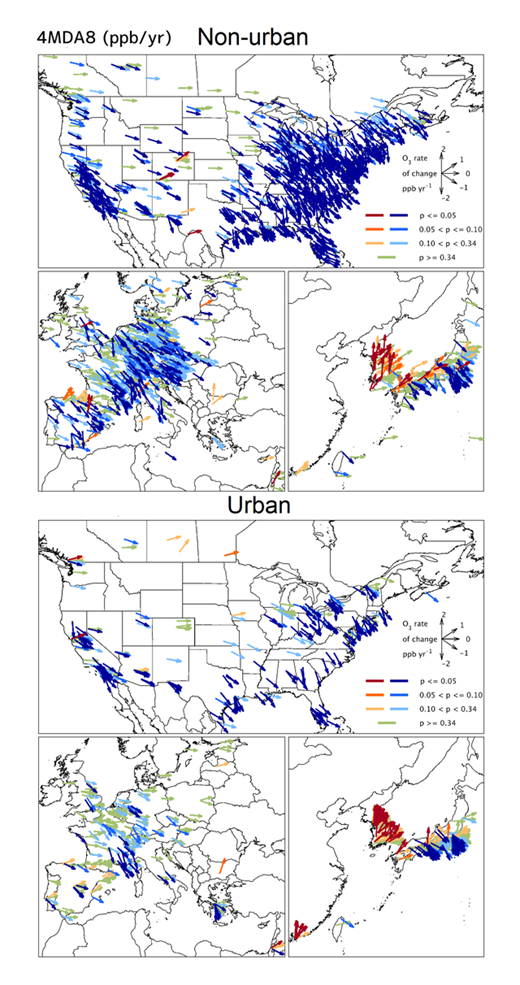 Figure 8a. Urban and non-urban trends for 4MDA8 (ppb/yr) for the 15-year period 2000–2014. Each panel shows trends for North America (top); Europe (bottom left) and East Asia (bottom right). The direction of arrows indicates the magnitude of the trend (see inset). Red and orange colours indicate increasing ozone levels and blue colours indicate decreasing ozone levels over time. Trends with: a p-value < 0.05 are coloured dark red (increase) and dark blue (decrease). Results with a p-value = 0.05–0.1 are coloured dark orange (increase) and blue (decrease); a p-value = 0.1–0.34 are coloured light orange (increase) and light blue (decrease); a p-value >= 0.34 is coloured green. DOI: https://doi.org/10.1525/elementa.273.f8a
