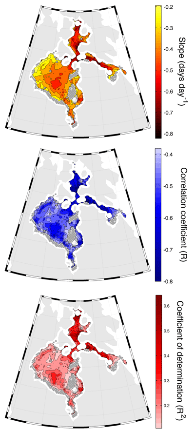 Figure 6. Freeze-up date as a function of breakup date for 1980–2014. Linear regression results for freeze-up date (Y) as a function of breakup date (X) in the offshore data for 1980–2014. From top to bottom: values for slope, the Pearson correlation coefficient (R), and the coefficient of determination (R2). Values are only shown in colour for pixels exhibiting a significant relationship (p < 0.05); all other pixels are shown in gray. DOI: https://doi.org/10.1525/elementa.281.f6