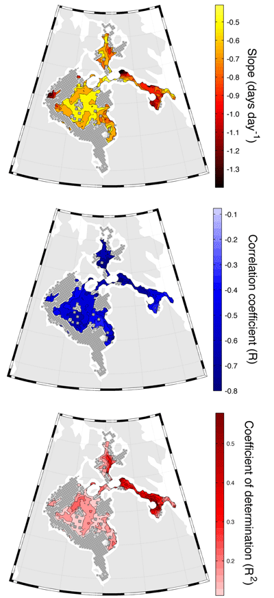 Figure 7. Breakup date as a function of freeze-up date for the previous year for 1981–2014. Linear regression results for breakup date (Y) as a function of freeze-up date for the previous year (X) in the offshore data for 1981–2014. From top to bottom: values for slope, the Pearson correlation coefficient (R), and the coefficient of determination (R2). Values are only shown in colour for pixels exhibiting a significant relationship (p < 0.05); all other pixels are shown in gray. DOI: https://doi.org/10.1525/elementa.281.f7