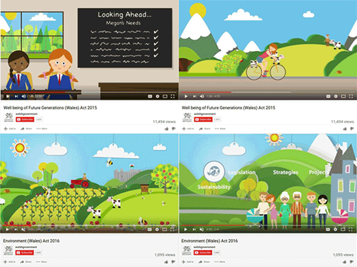 Figure 3. Screenshots from videos introducing the Well-being of Future Generations Act and the Environment (Wales) Act. Screenshots from videos used for public communication about the Well-being of Future Generations Act (top row) and the Environment (Wales) Act (bottom row). Both use cartoon images and pan from left to right to depict society moving towards an attractive, sustainable future in Wales. DOI: https://doi.org/10.1525/elementa.315.f3