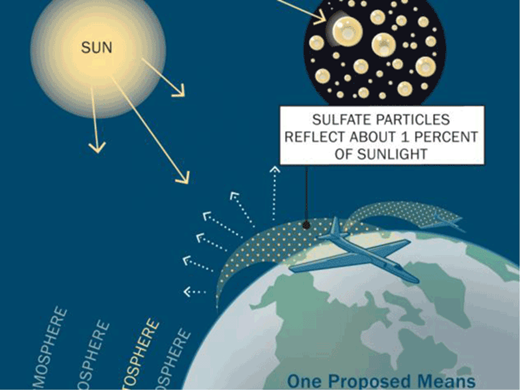 Figure 6. Solar radiation management through sulfates. Geoengineering researchers have proposed a variety of possible technologies and approaches to reduce either global greenhouse gas levels or atmosphere radiative forcing. One approach is to release sulfate aerosols into the atmosphere, via airplanes, high-attitude balloons, and other means, to mimic the effects of very large-scale volcanic eurptions by reflecting 1 percent of sunlight and thereby cooling the atmosphere. While this approach could be relatively low-cost and quickly implemented, in theory, it would require constant infusions of aerosols for hundreds of years which may be politically and technically challenging to maintain. A rebound effect could happen, in which global warming speeds up again, because greenhouse gases would need to be removed in the meantime but are likely not to be. Credit: Funnel, Inc., for Harvard Magazine. DOI: https://doi.org/10.1525/elementa.364.f6