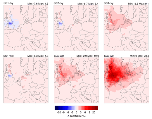 Percent change in SOMO35 (annual Sum of Ozone Means Over 35 ppb, daily maximum 8-hour) from scenarios compared with the base case, over JJA. SOMO35 is an indicator of accumulated O3 exposure. The top left-hand corner of each plot indicates the particular scenario, and the top right-hand corner displays the minimum and maximum percent changes in SOMO35 values experienced over the domain. DOI: https://doi.org/10.1525/elementa.387.f12