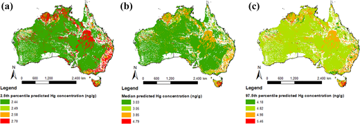 Maps showing the (a) 2.5th percentile, (b) median, and (c) 97.5th percentile of predicted log-normalized background mercury concentrations across Australia. 
