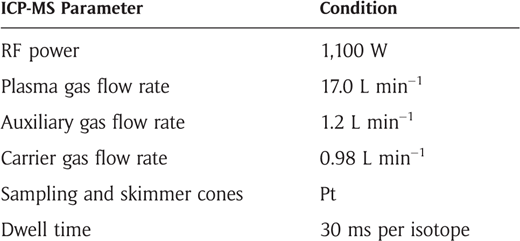 ICP-MS instrumental operating conditions applied for the determination of mercury in sharpnose sharks. DOI: https://doi.org/10.1525/elementa.022.t1